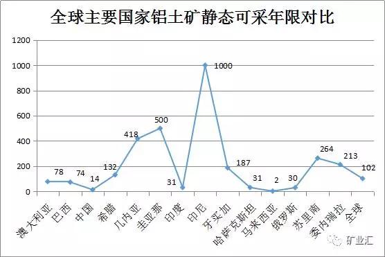 中国铝土矿静态可采只有14年？中国这些地方蕴藏大量铝土矿，是现有资源量的5倍！