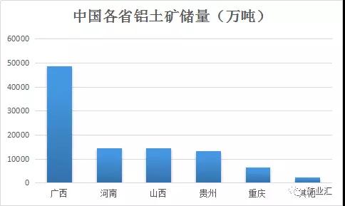 中国铝土矿静态可采只有14年？中国这些地方蕴藏大量铝土矿，是现有资源量的5倍！