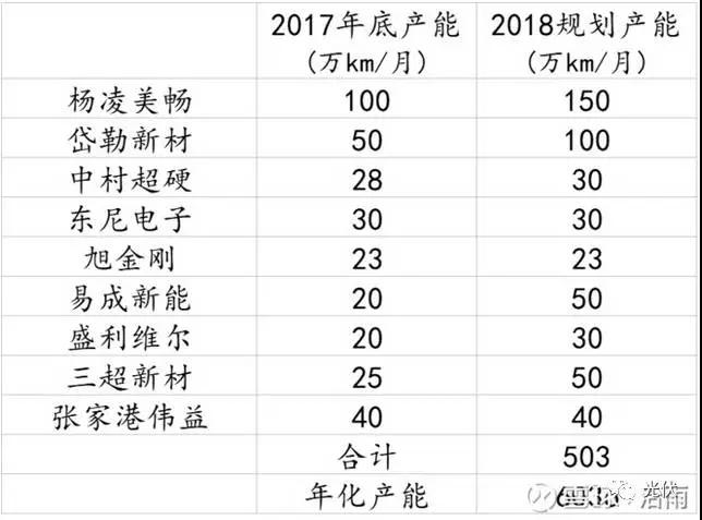 2018年单多晶硅片将迎来一场恶战！