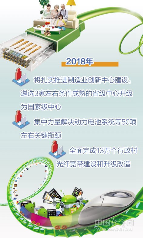 工信部：2018年遴选3家省级制造业创新中心升级为国家级中心