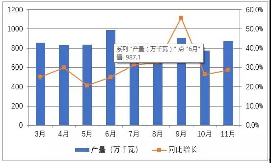 隆基股份全线下调硅片价格 打响光伏价格战