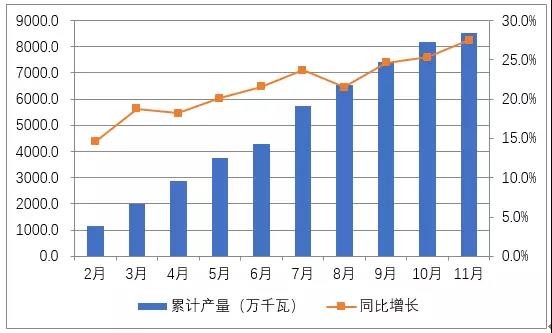 隆基股份全线下调硅片价格 打响光伏价格战