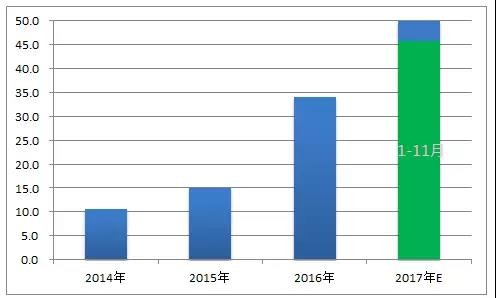 隆基股份全线下调硅片价格 打响光伏价格战