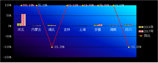 2017年耐材市场回顾及2018年展望