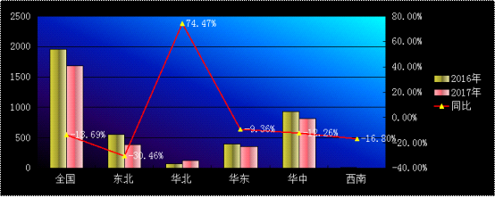 2017年耐材市场回顾及2018年展望