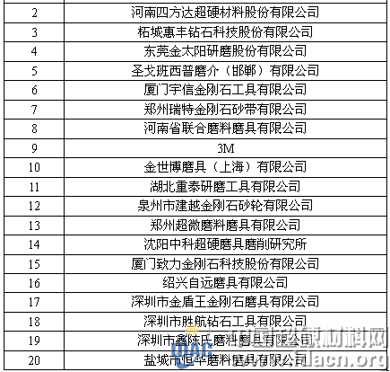 富耐克、惠丰、四方达等近四十家磨企将参加第三届陶瓷粉末成型技术与应用论坛暨线上展示会