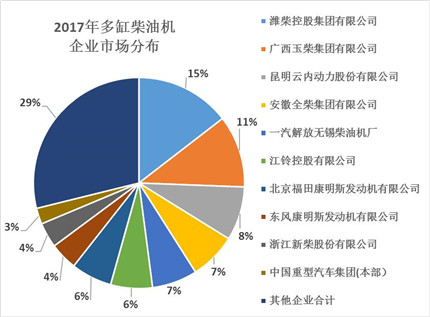 2017年内燃机全年销售同比累计增长4.11%