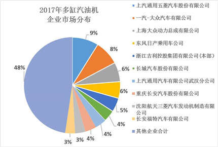 2017年内燃机全年销售同比累计增长4.11%