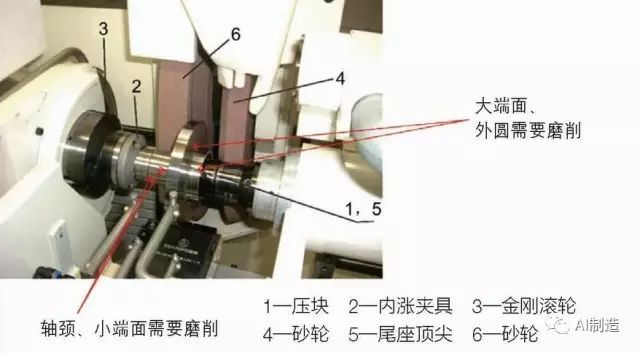 前轮毂精加工中的技术革新