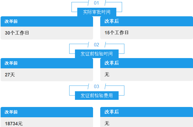 砂轮生产企业必看！“一企一证”改革开始实施！