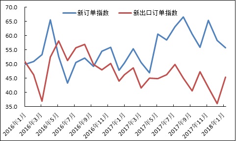 1月钢铁PMI回升至50.9% 钢铁行业开局良好