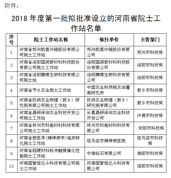 中南钻石拟设立河南省超硬材料粉末触媒催化性能院士工作站