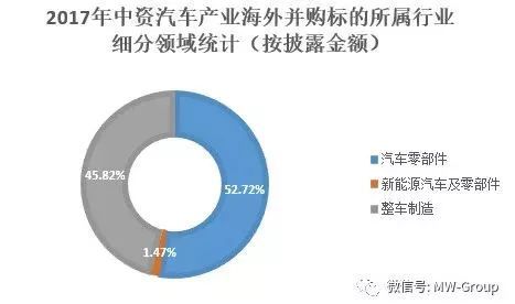 行业增速放缓 中国汽车零部件企业迎来更多并购机遇