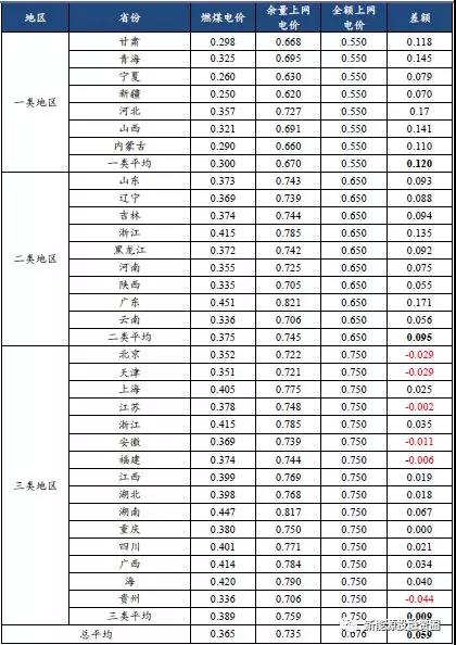 从2018年光伏标杆电价政策解析光伏市场发展趋势