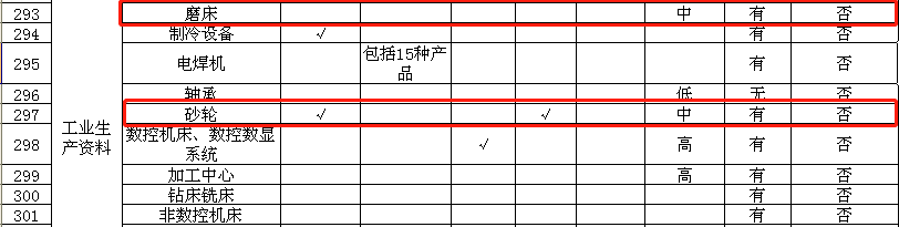 国家市场监督局印发2018工业品监督目录，砂轮等产品产业政策将受限