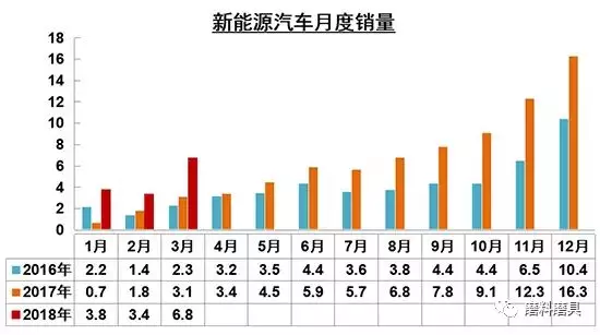 2018年一季度泛磨料磨具下游产业景气度如何 来看这些数据