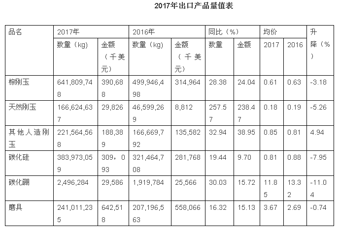 2017年磨料磨具行业经济运行分析