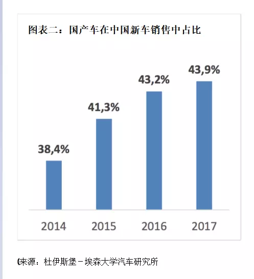 德国汽车教父对中国汽车业前景的四大判断