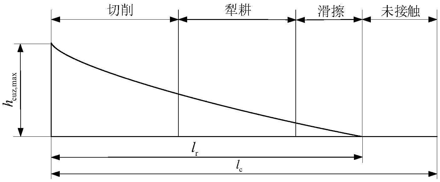 一种磨削加工中未变形切屑最大厚度预测方法