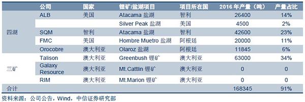 全球锂资源抢夺战 中国企业海外并购加速