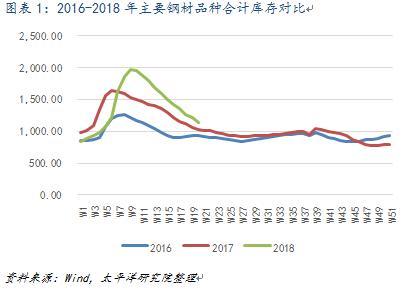 预计5月份挖机销量同比增长60%-70%