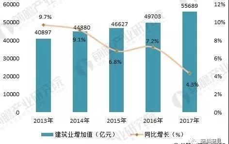 2018年建筑五金行业分析 短期面临挑战、长期发展向好