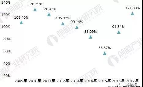 2018年建筑五金行业分析 短期面临挑战、长期发展向好