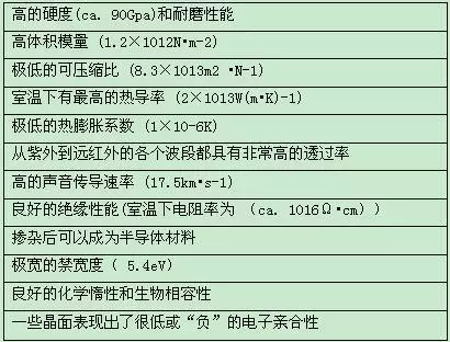 新型纳米金刚石润滑剂可实现永久使用