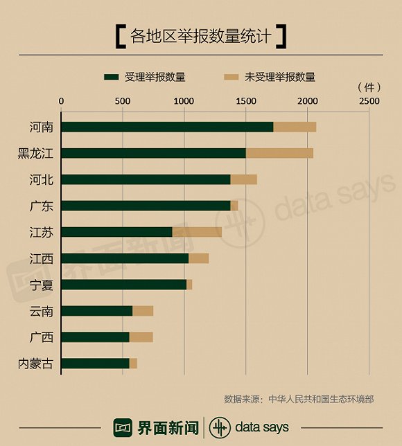 环保督查“回头看” 罚款总额5807万 河南被约谈问责最多