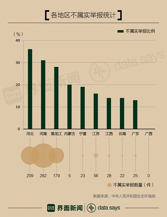 环保督查“回头看” 罚款总额5807万 河南被约谈问责最多