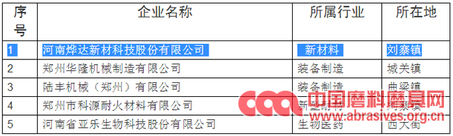 烨达新材入选新密市2018年度第二批高新技术企业拟推荐名单