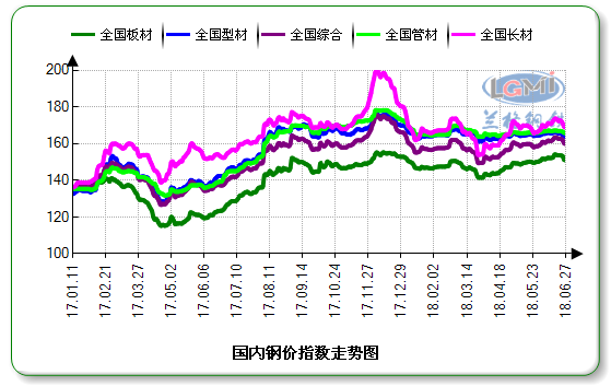 2018上半年钢铁行业运行呈四大特点