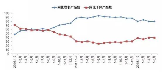 2018年机械工业经济运行形势分析