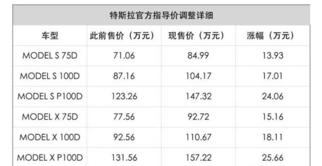 宝马、特斯拉来华建厂，会把中国制造推向新里程吗？