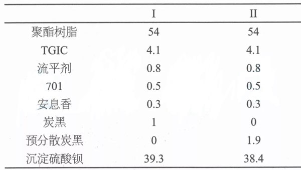 预处理复合原料对粉末涂料的提升