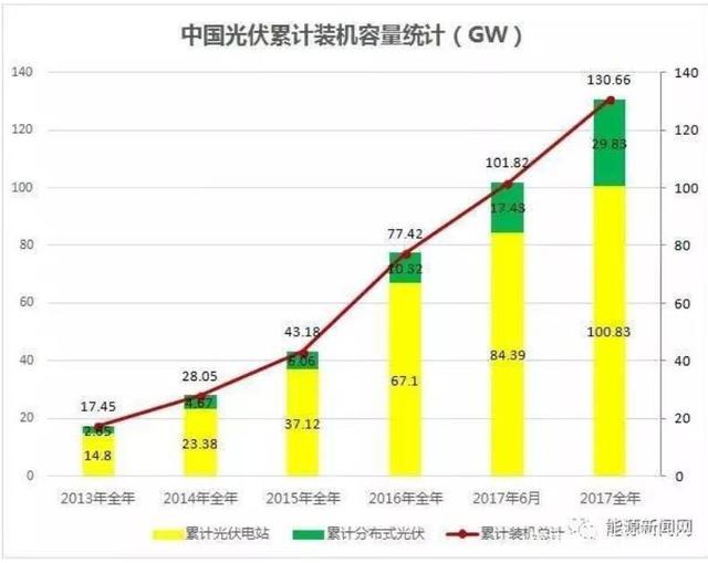 2018遭遇多路“围剿”中国光伏招惹了谁？