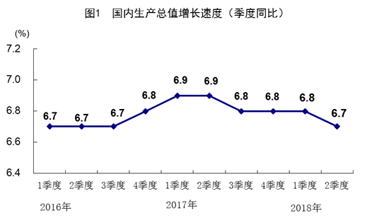 中央政治局会议明确“六稳” 加大基建投资补短板