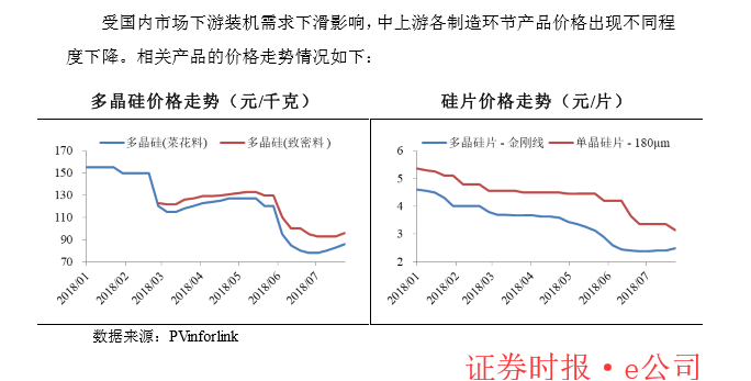 “5·31新政”倒逼光伏行业降成本 最快2019年下半年“平价上网”