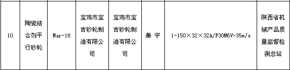 陕西省质监局抽查砂轮产品合格率为100.00% 