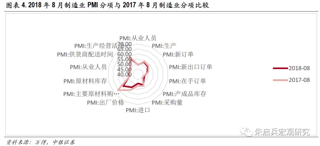 贸易摩擦对制造业负面影响加剧