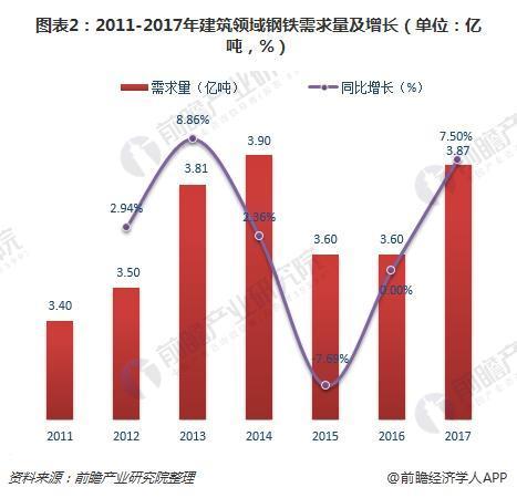 2018年钢铁行业下游需求分析 机械领域需求增长确定