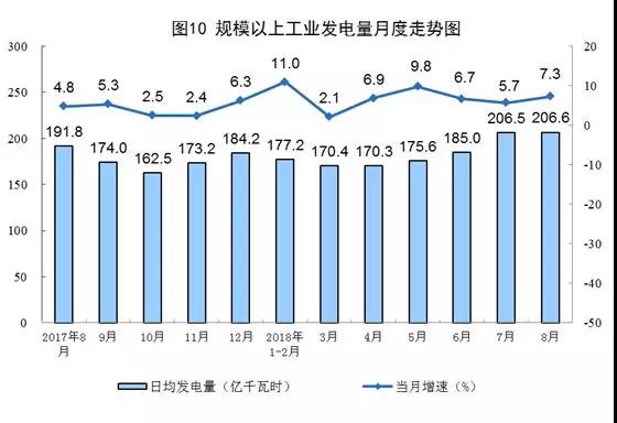 一系列动作预示光伏平价上网渐行渐近