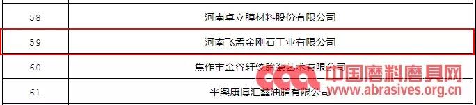 飞孟金刚石、狮虎磨具入选2018年度河南省知识产权强企确定名单