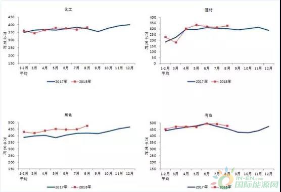 1-8月光伏新增装机33.03GW、8月新增1.76GW