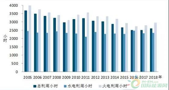 1-8月光伏新增装机33.03GW、8月新增1.76GW