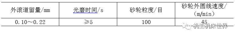 磨加工对轴承套圈磁痕的影响