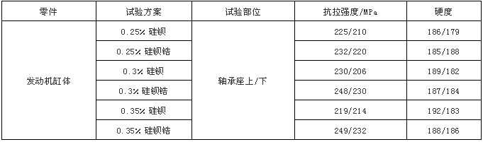 碳化硅在废钢铸造技术中的应用