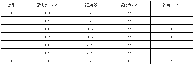 碳化硅在废钢铸造技术中的应用