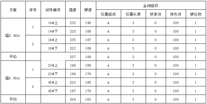 碳化硅在废钢铸造技术中的应用