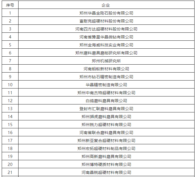 26家磨企符合申请条件 最高补助200万元！